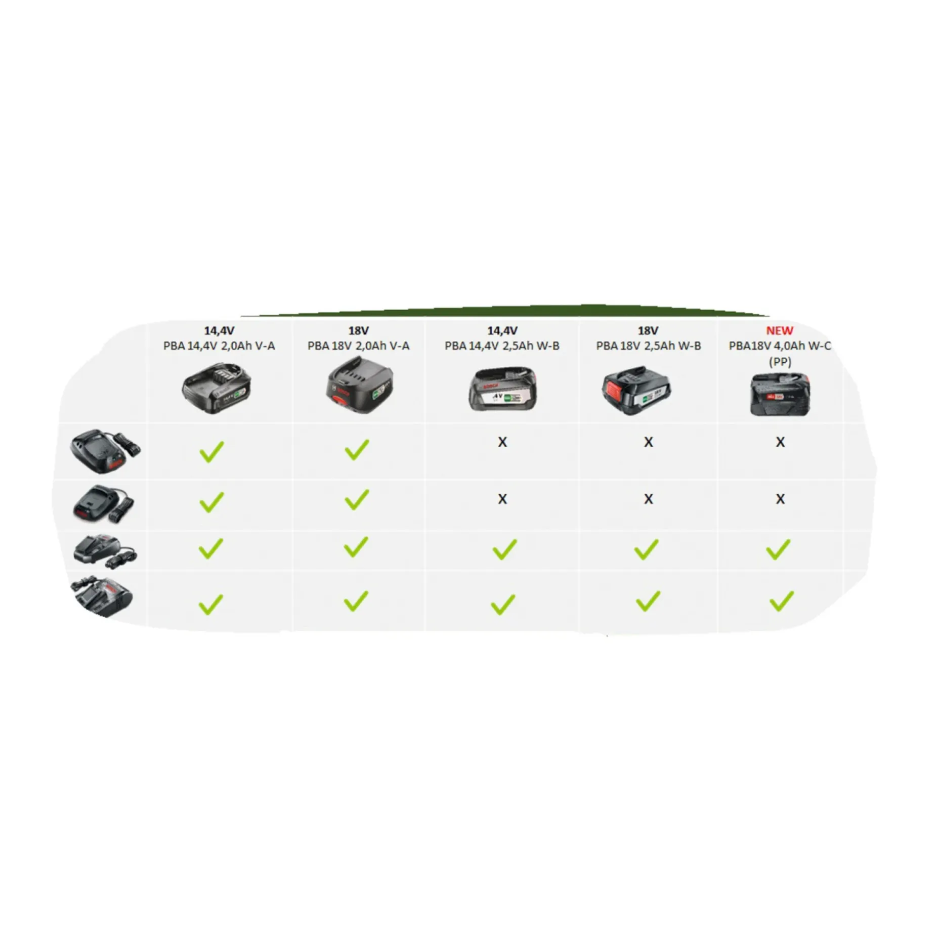 BOSCH 1600A005B0 BATTERI 18V 2,5 AH 1