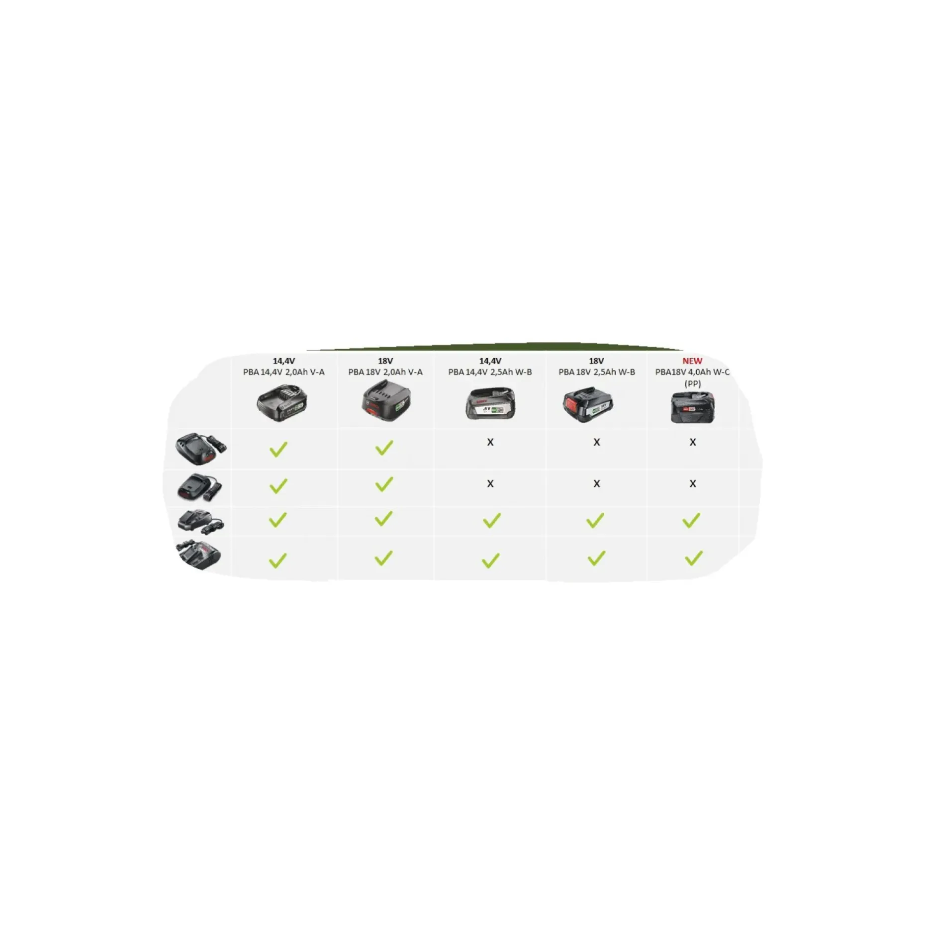 BOSCH 1600A011T8 BATTERI 18V 4 AH 1