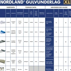 NORDLAND FOAM 30 2,0 MM U. FUGTSPÆRRE GULVUNDERLAG 25 M2