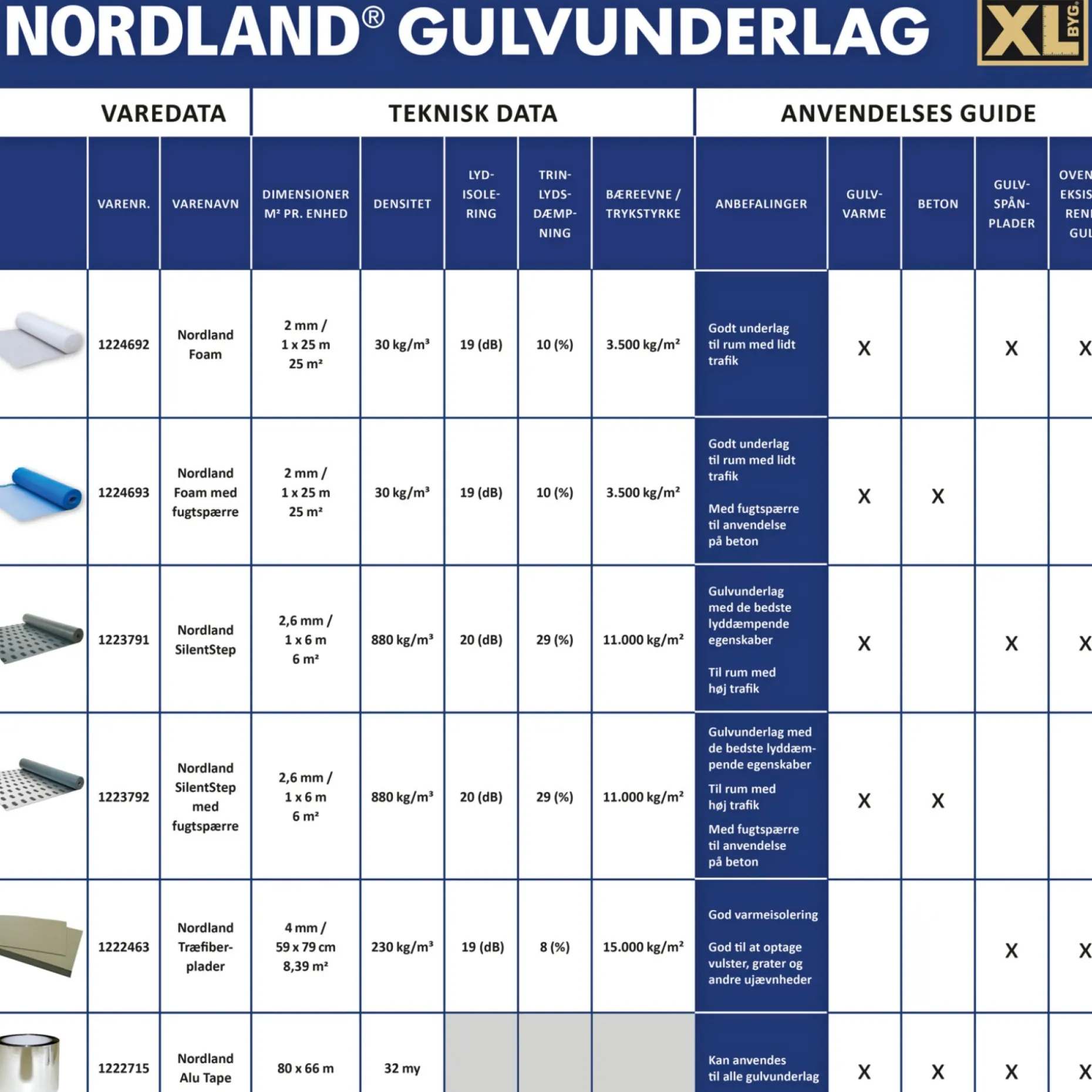 NORDLAND SILENT STEP 2,6 MM M. FUGTSPÆRRE GULVUNDERLAG 6 M2